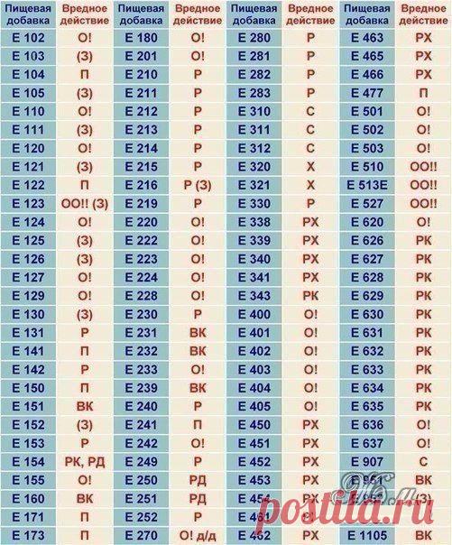 ПИЩЕВЫЕ ДОБАВКИ: ОПАСНЫЕ ИЛИ БЕЗОПАСНЫЕ | Хитрости Жизни