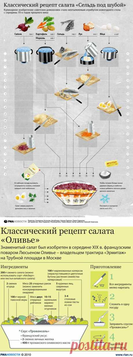 сообщение Mages_Queen : Новогодняя инфографика (17:57 29-12-2013) [2975538/305342588] - lena.ponomareva.78@mail.ru - Почта Mail.Ru