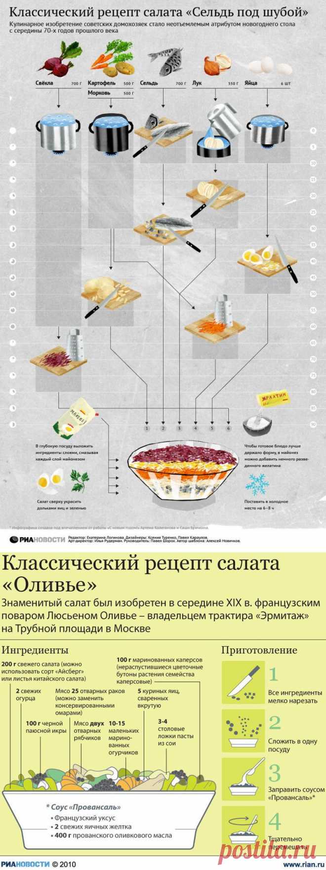 сообщение Mages_Queen : Новогодняя инфографика (17:57 29-12-2013) [2975538/305342588] - lena.ponomareva.78@mail.ru - Почта Mail.Ru