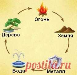 картинки фен шуй для карты желаний - 15 тыс. картинок. Поиск Mail.Ru