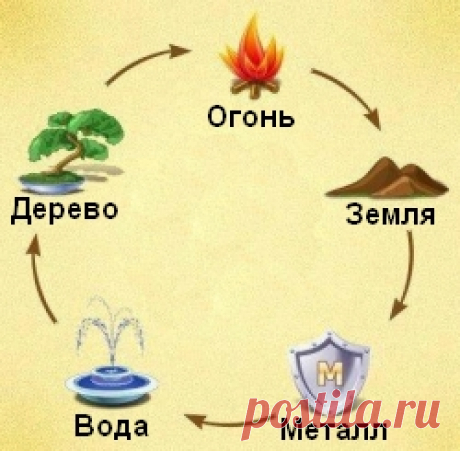 картинки фен шуй для карты желаний - 15 тыс. картинок. Поиск Mail.Ru