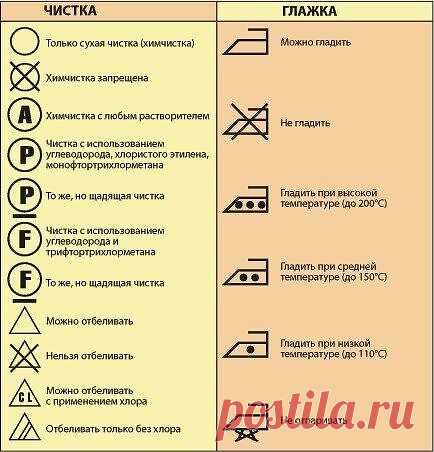 Что обозначают значки на ярлыках?