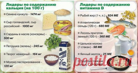 Витамин Д и кальций