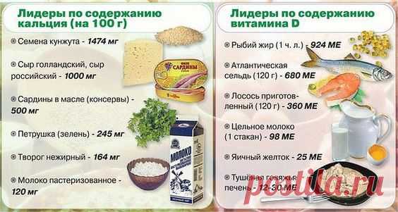 Витамин Д и кальций