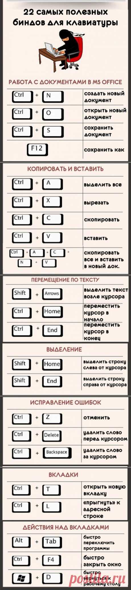 22 самых полезных биндов для клавиатуры.