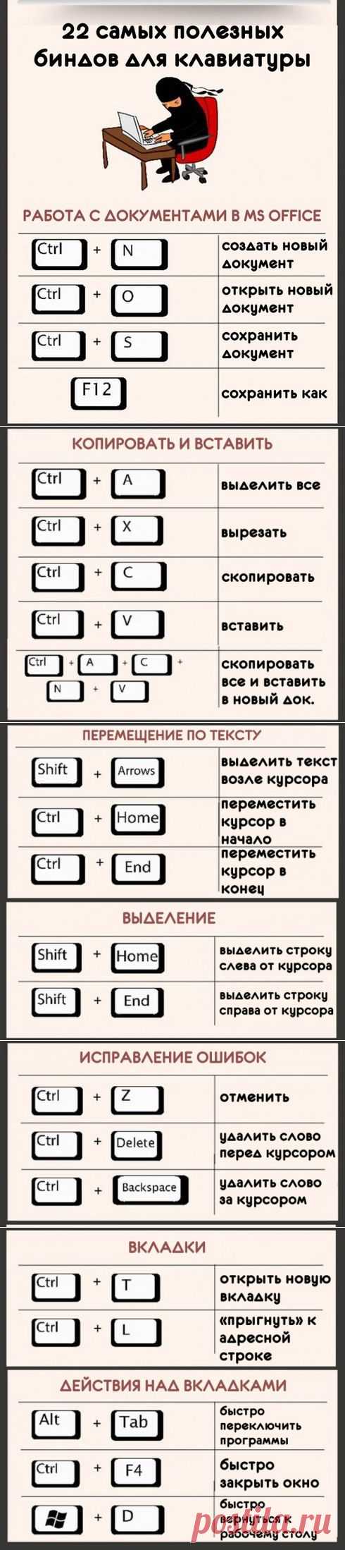 22 самых полезных биндов для клавиатуры.