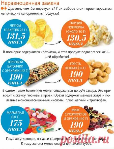 Выбирайте правильные перекусы