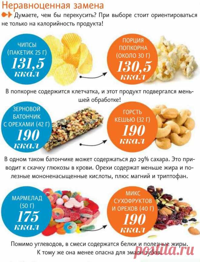 Выбирайте правильные перекусы