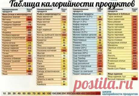 Таблица калорийности продуктов