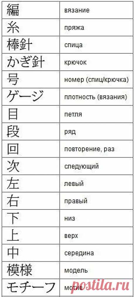 Разбираем описание и схемы в японских журналах