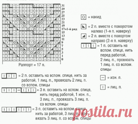 Вязаные свитера спицами женские схемы, описание и видео