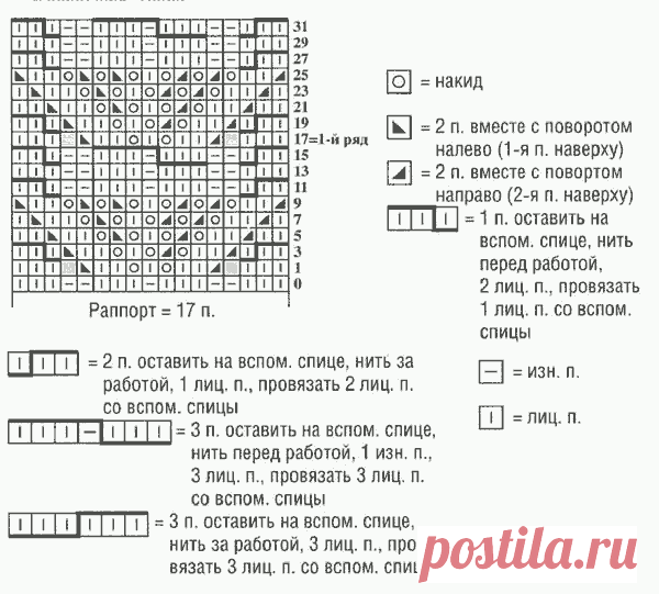 Вязаные свитера спицами женские схемы, описание и видео