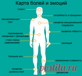 О чём говорит боль в разных частях тела