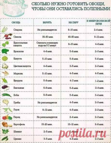 VEGUSTO! Вегетарианство, рецепты