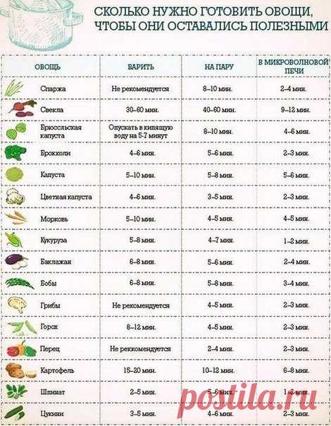 VEGUSTO! Вегетарианство, рецепты