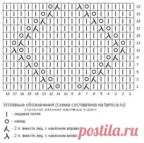 В крупном ажуре. Подборка стильных моделей + схемы узоров | Стильное вязание KNITMILO | Дзен