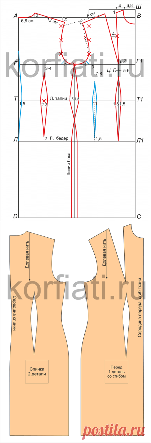 Пошаговое построение выкройки платья от А. Корфиати
