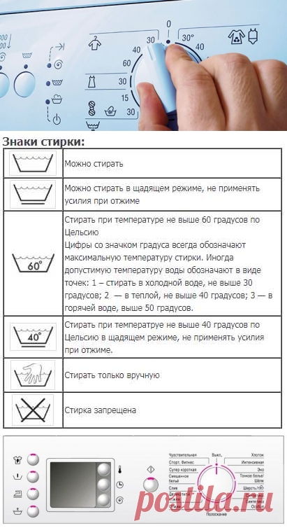 Режимы стирки: чем они реально отличаются?