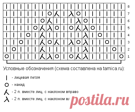 Красивый ажурный узор спицами, схема с подробным описанием. ВИДЕО №37 - Мир интересов