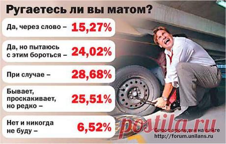 Откуда появился русский мат