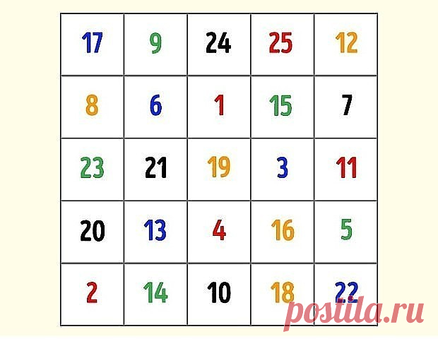 3 непрочитанных чата