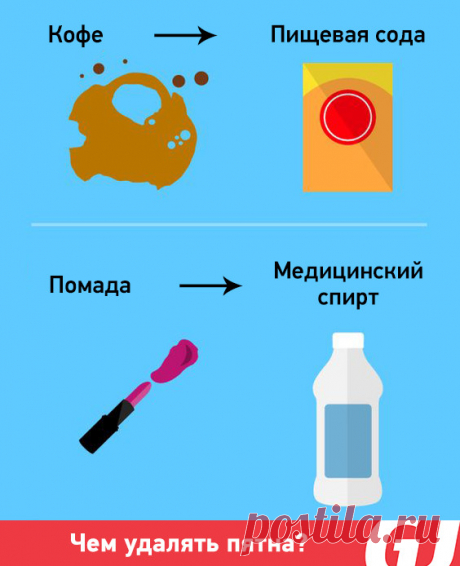 Чем удалять  пятна.
#ХозяйкеНаЗаметку