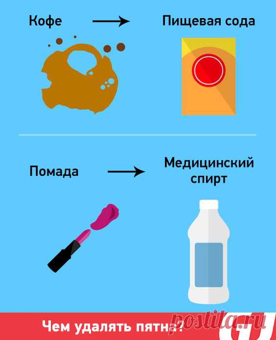Чем удалять  пятна.
#ХозяйкеНаЗаметку