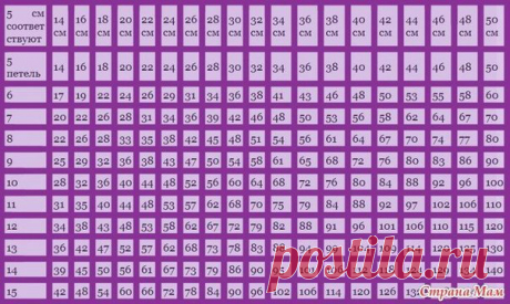 Пробный набор петель. Сохраните. Важно!