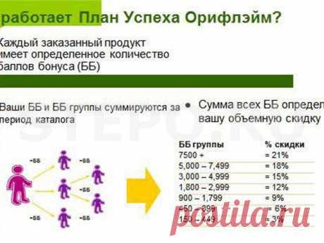план успеха