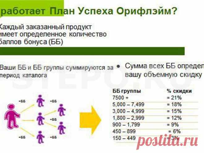 план успеха