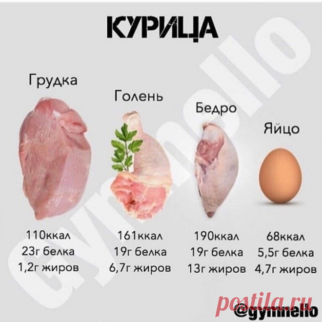 Пoлезные пaмятки для тeх, ктo считaет калоpии