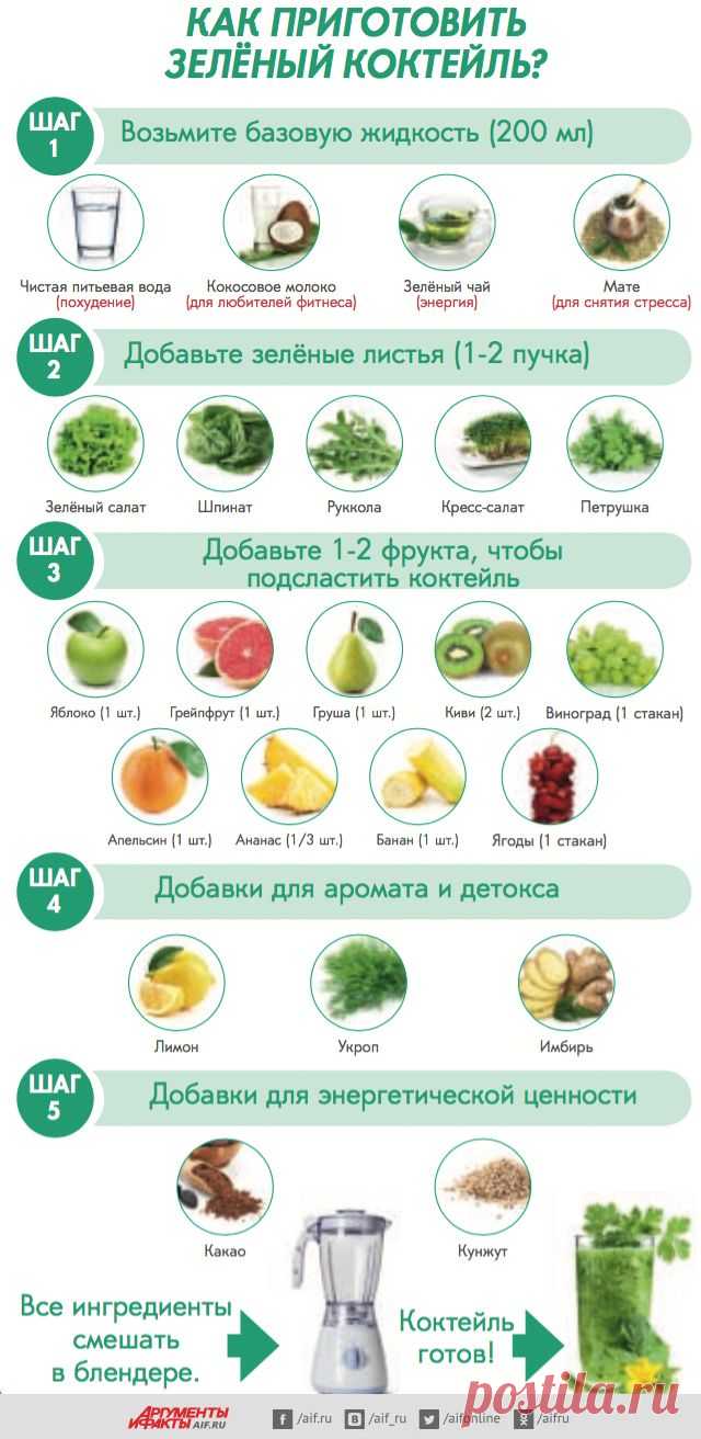 Волшебные зелёные коктейли : Диеты : Здоровье : Subscribe.Ru