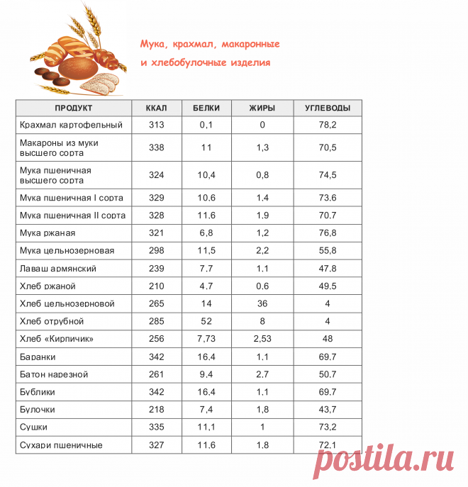 Таблица калорийности продуктов и готовых блюд | vkysnoprosto.ru