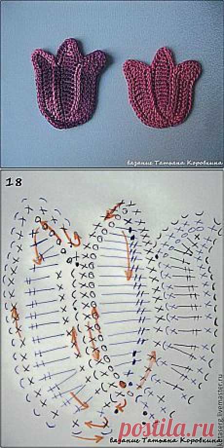 Pinterest • Всемирный каталог идей