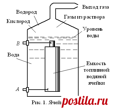 SciTecLibrary - Cтатьи и Публикации