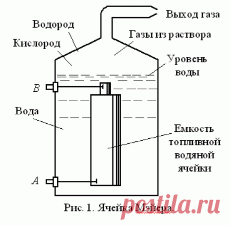 SciTecLibrary - Cтатьи и Публикации