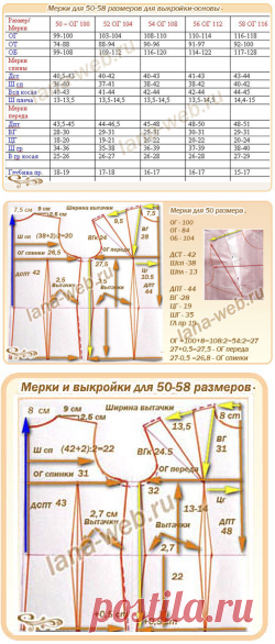 Мерки и выкройки-основы для 50-58 размеров