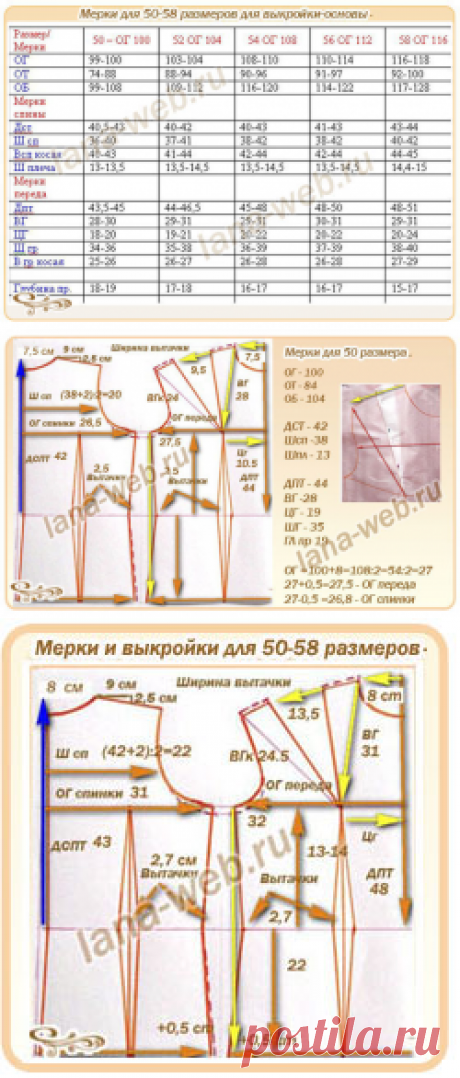 Мерки и выкройки-основы для 50-58 размеров