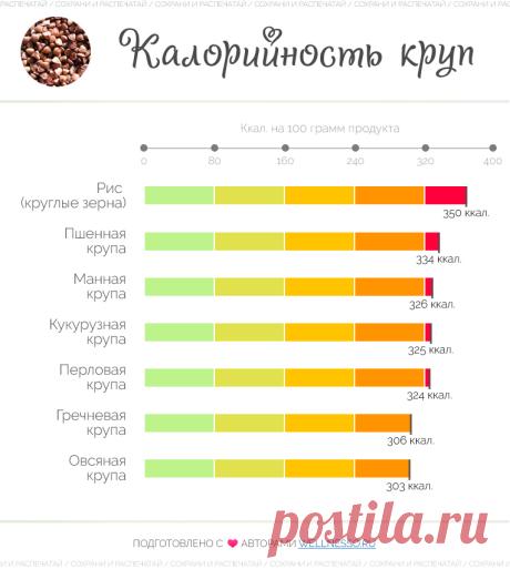 Зерновые культуры занимают центральное место в нашем ежедневном рационе. Они всегда были популярны среди широкой публики, знаменитостей и "больших мальчиков".