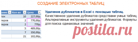 Создание таблицы Excel с примерами для самообучения
