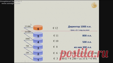 Почему я выбрала эту компанию?
1. Единственная компания в Мире, которая реализовала идею жилищного кооператива и сетевого маркетинга
2.Продукт, который не имеет Аналогов
3.Профессиональное обучение в Международной Академии Лидерства, с получением лицензионного Диплома.
4. Единственная МЛМ компания, которая платит фиксированный оклад
5.Реальный Пассивный доход
6.Отдых, на самых лучших курортах Мира
7. Сохранение и Приумножение заработанного капитала.....