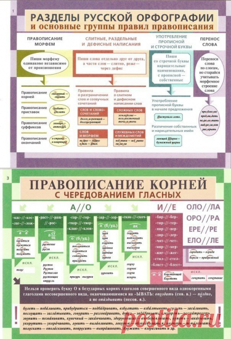 Освежаем в памяти грамматику русского языка.