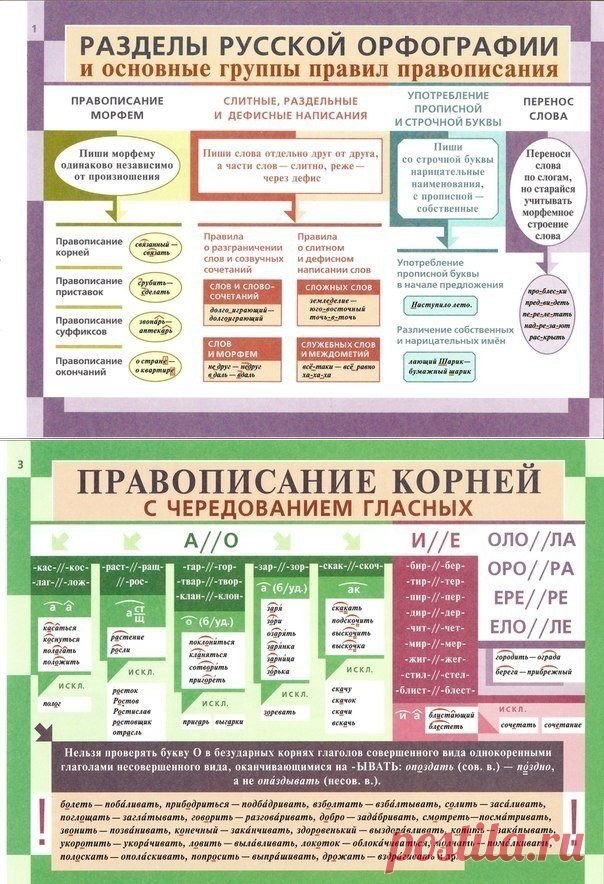 Освежаем в памяти грамматику русского языка.