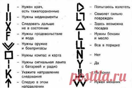 Международная кодовая таблица сигналов бедствия &quot;земля-воздух&quot;