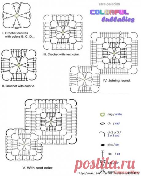 Плед из мотивов крючком из остатков пряжи. Цветной плед крючком со схемами. | Я Хозяйка