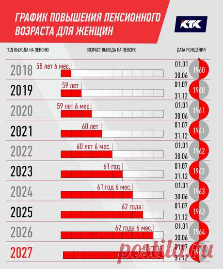 Пенсия в 2020: четыре важных изменения: bc.tark-news