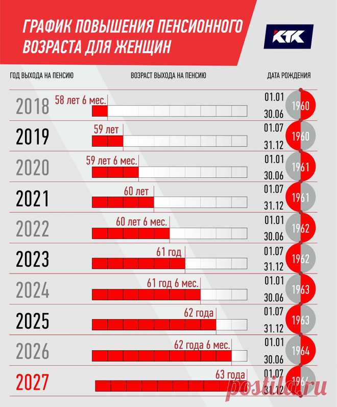 Пенсия в 2020: четыре важных изменения: bc.tark-news