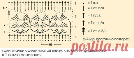 Ажурные дорожки - узор крючком со схемой - Портал рукоделия и моды
Схема узора: https://pepita.ru/2019/03/05/azhurnye-dorozhki-uzor-kryuchkom-so-shemoj/
