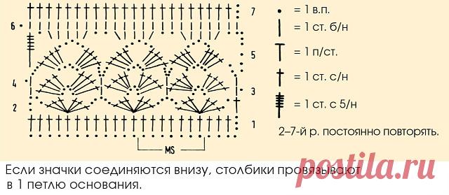 Ажурные дорожки - узор крючком со схемой - Портал рукоделия и моды
Схема узора: http://pepita.ru/2019/03/05/azhurnye-dorozhki-uzor-kryuchkom-so-shemoj/