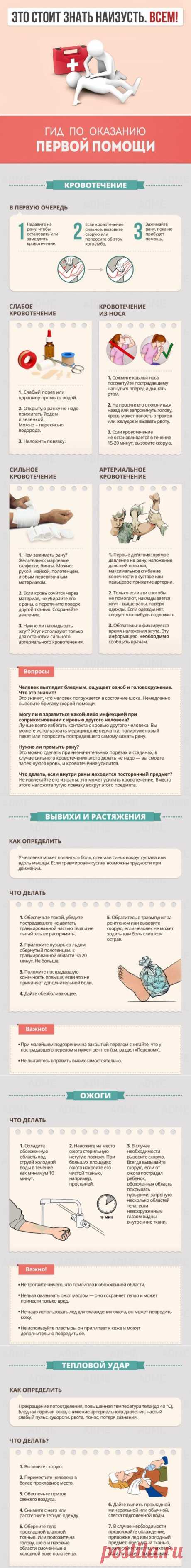Гид по оказанию первой помощи / Будьте здоровы